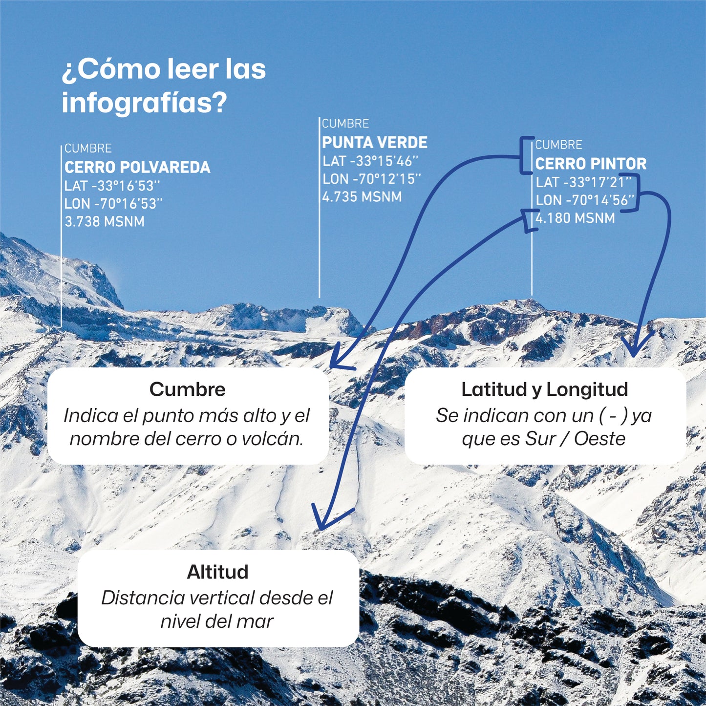 Panorámica Andes Centrales
