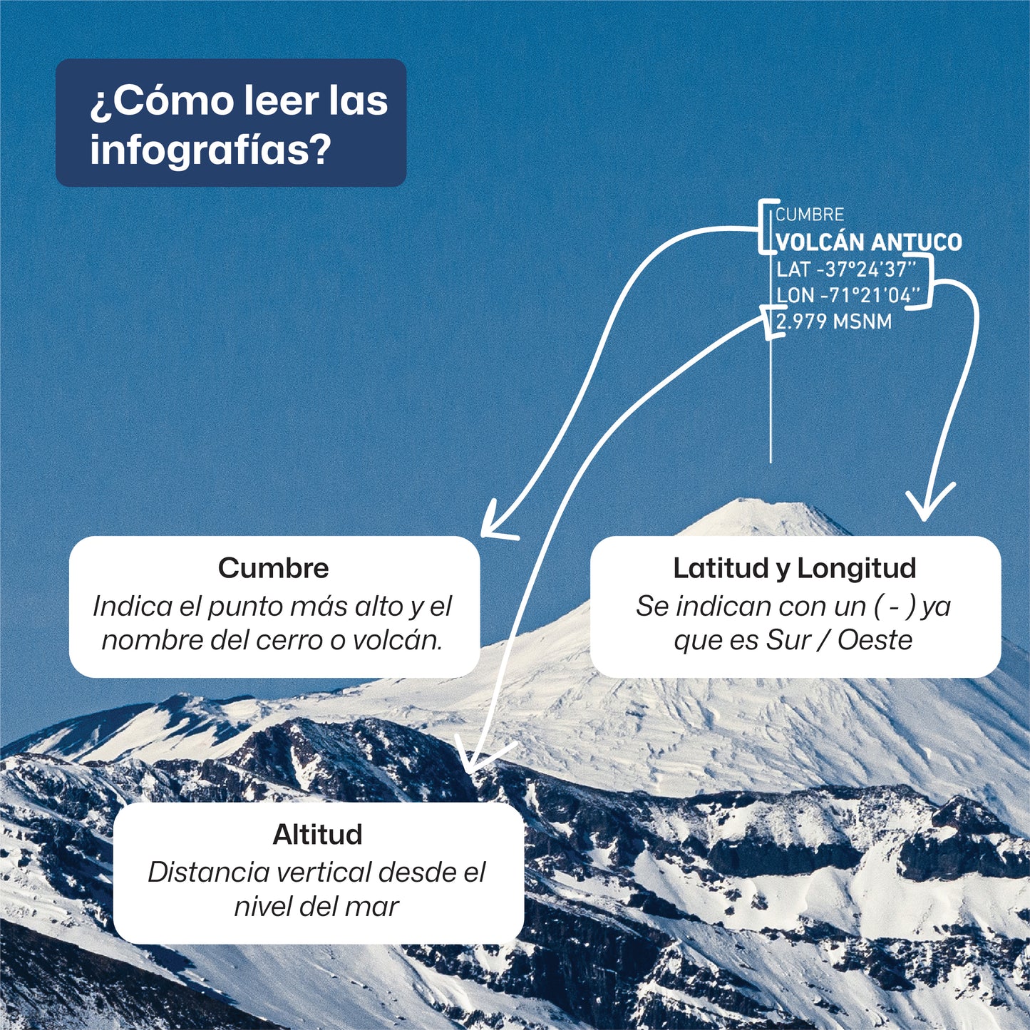 Panorámica Volcán Antuco y Sierra Velluda