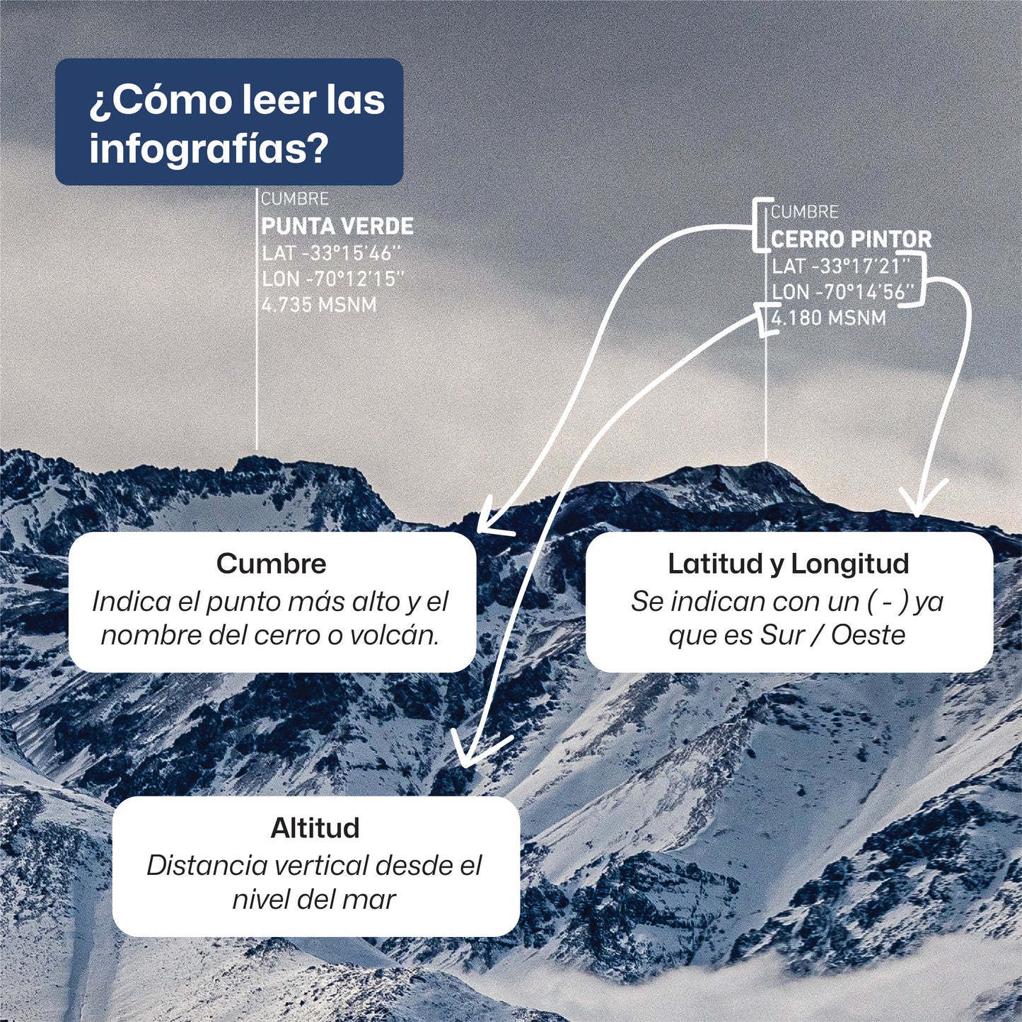 Panorámica Macizo Plomo Invernal 2022