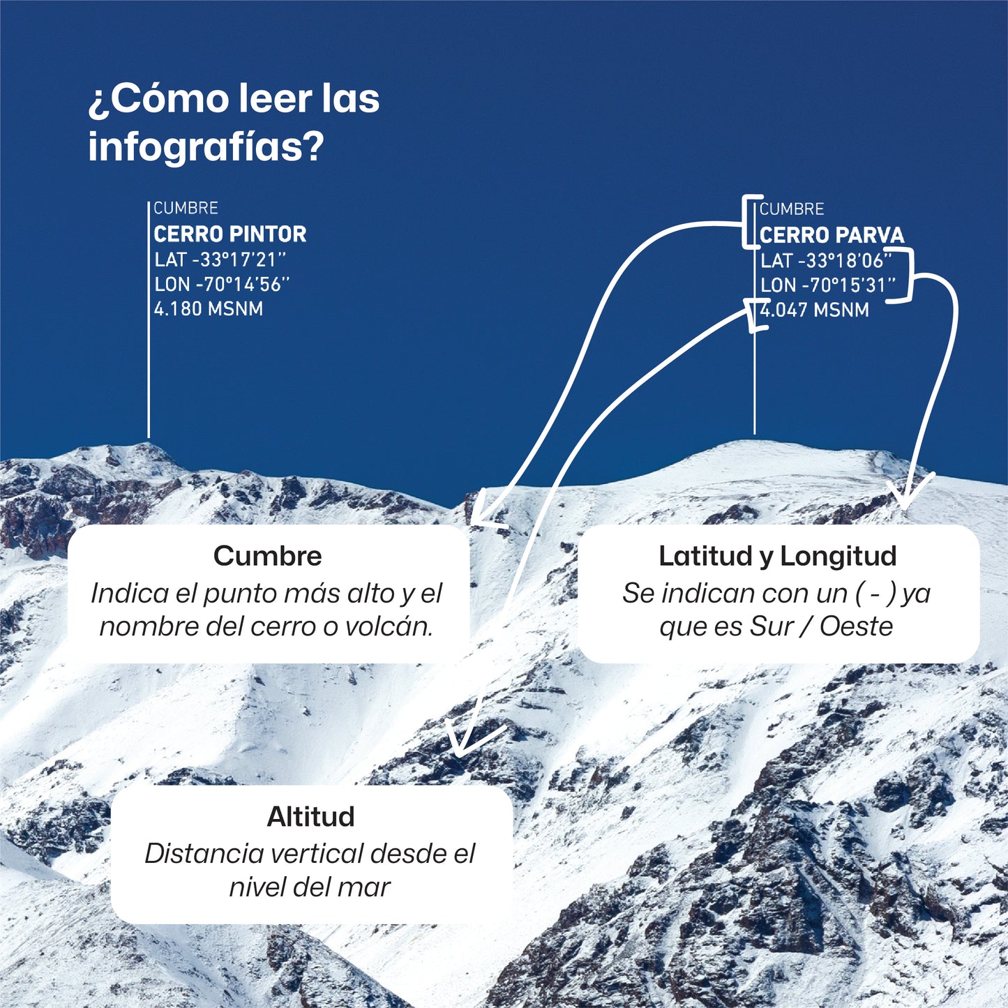 Panorámica Macizo Plomo, La Parva y El Colorado