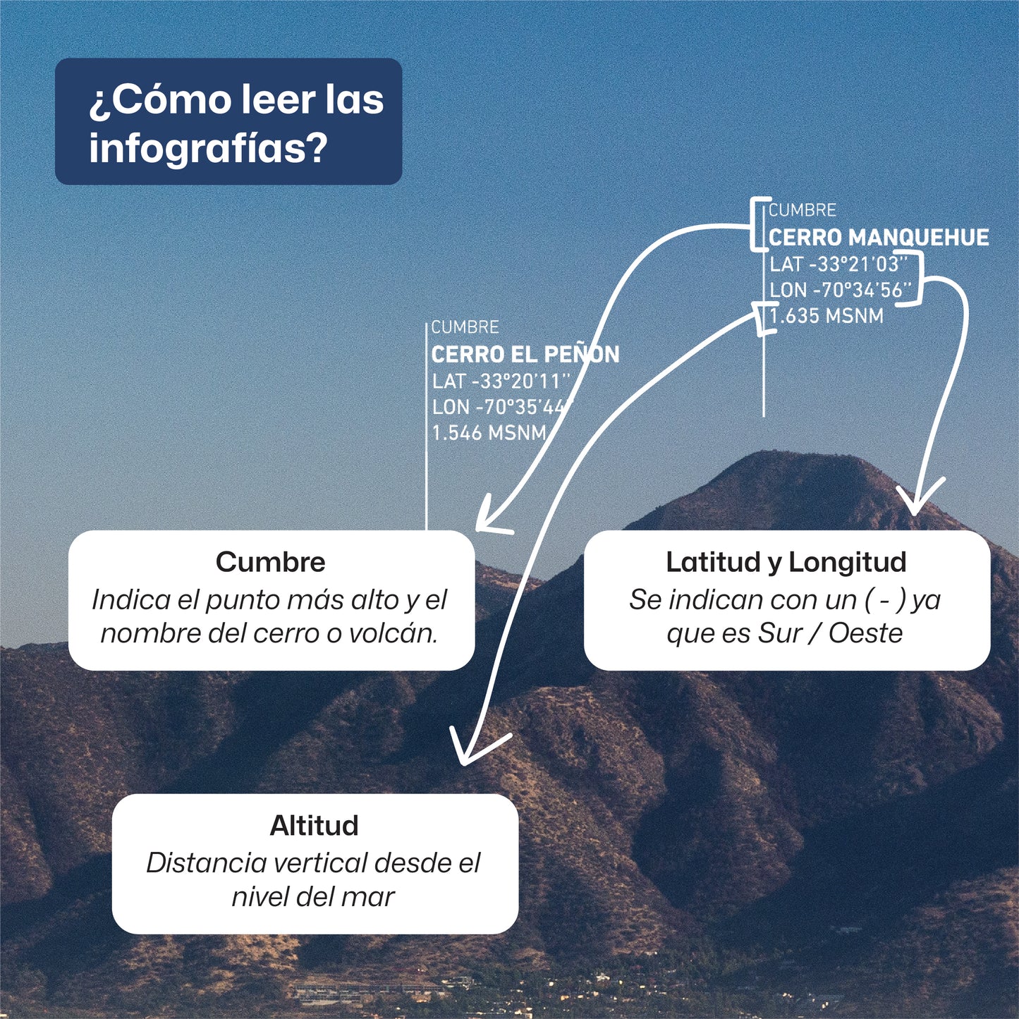 Panorámica Cordón del Manquehue
