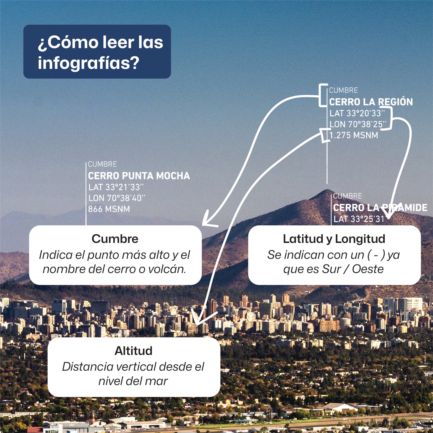 Panorámica San Cristóbal al Manquehue
