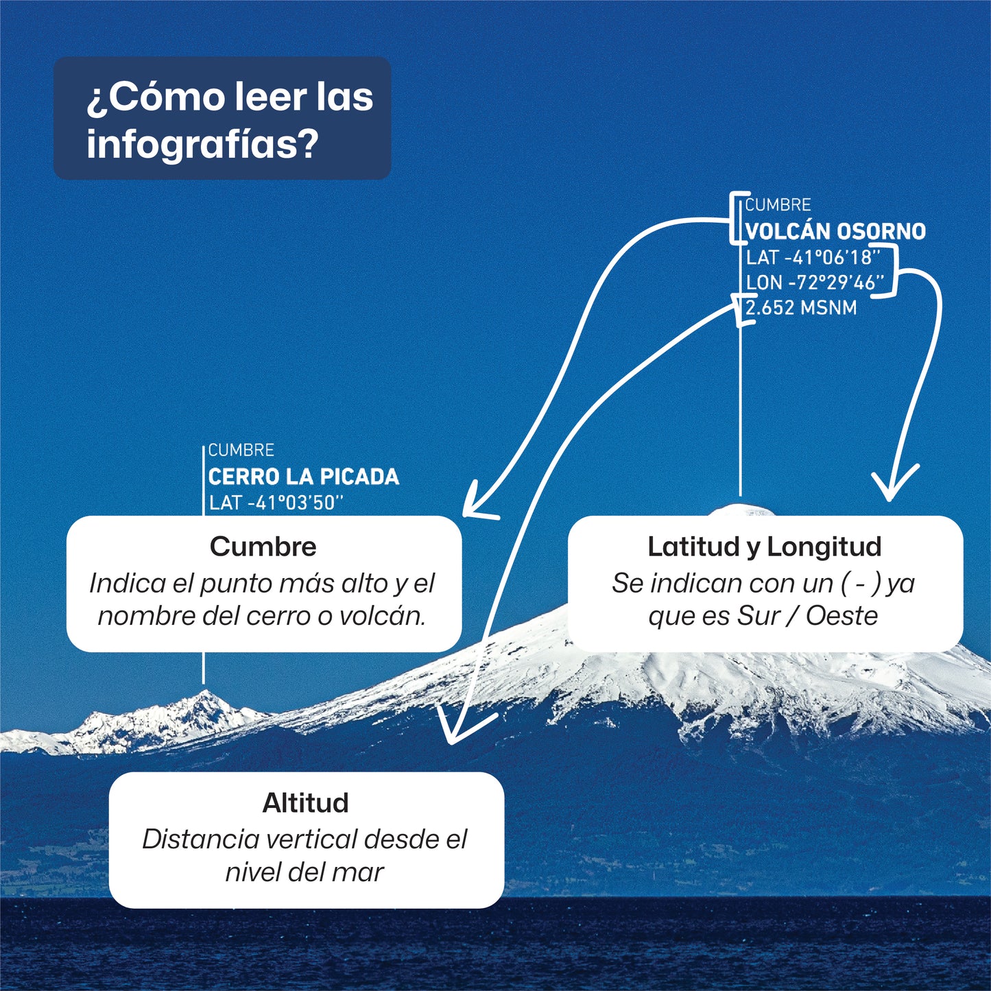 Panorámica Volcanes de Los Lagos