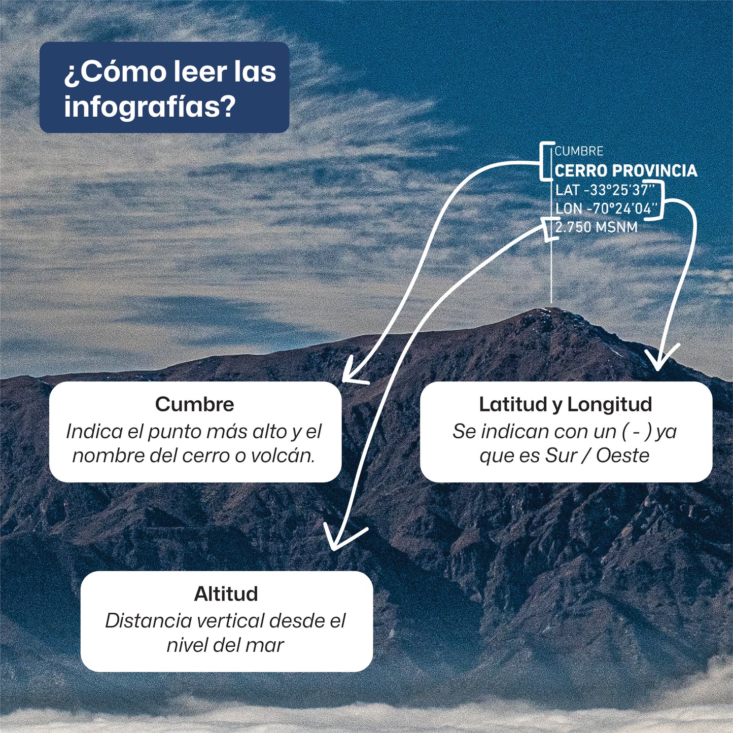 Panorámica Sierra de Ramón sobre Nubes