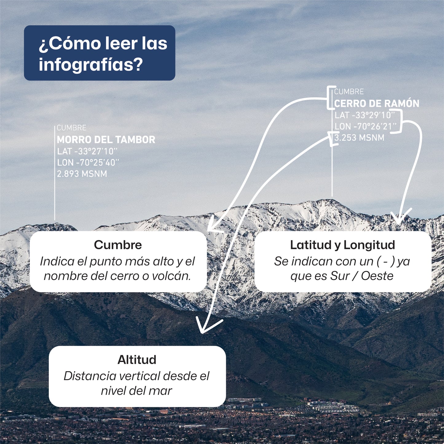 Sierra de Ramón, Portezuelo Manquehuito