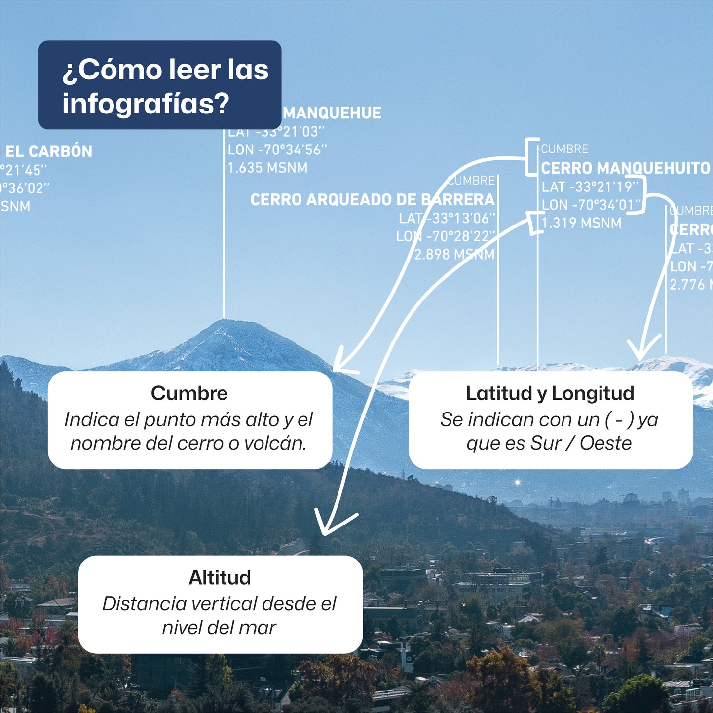 Manquehue, Plomo y Ramon 2024