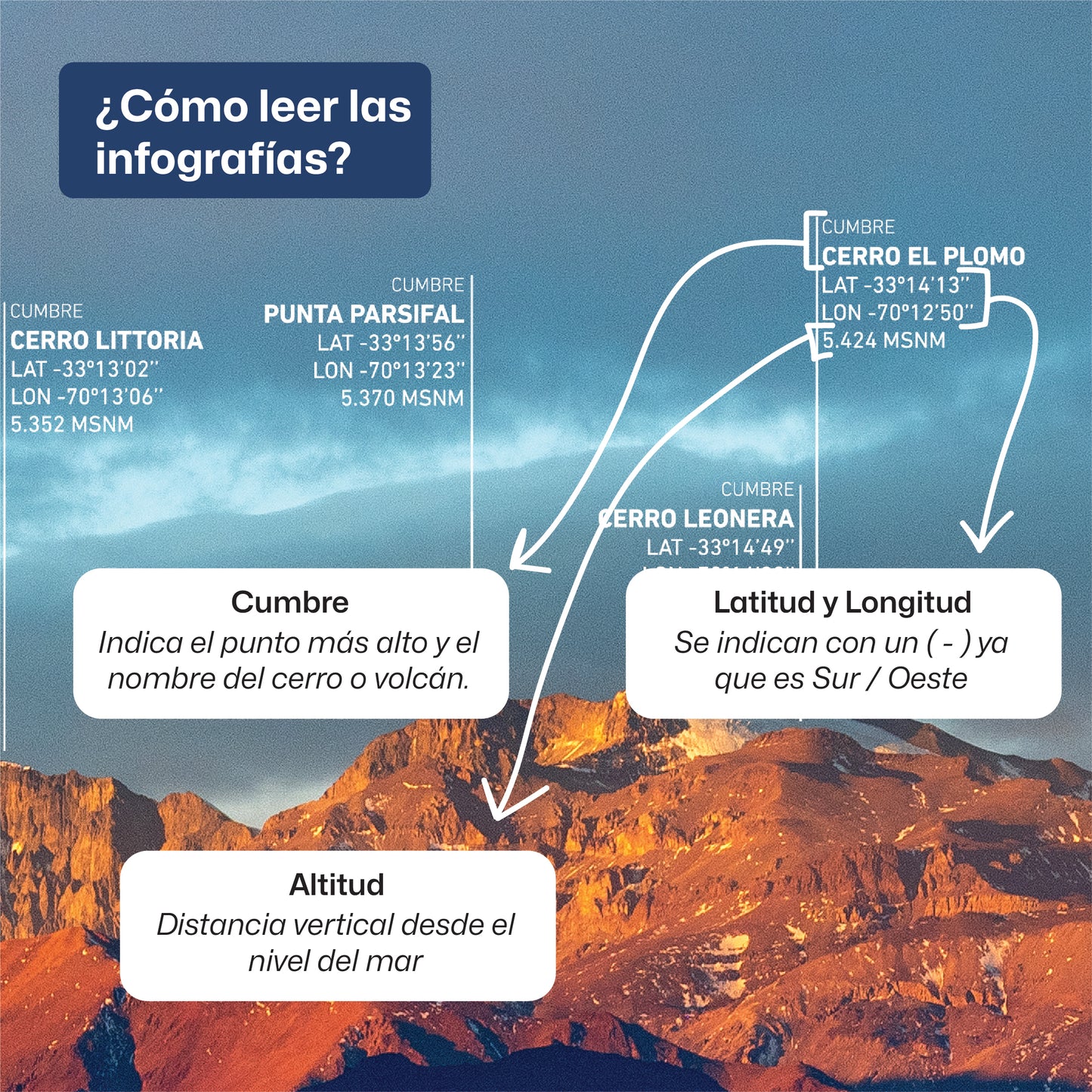 Macizo Plomo al Atardecer 2023