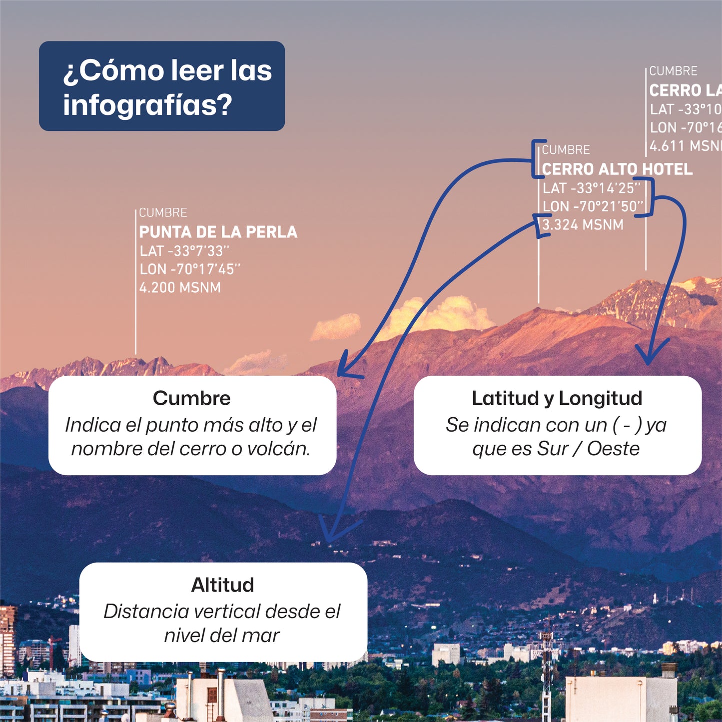 Panorámica Altas Cumbres