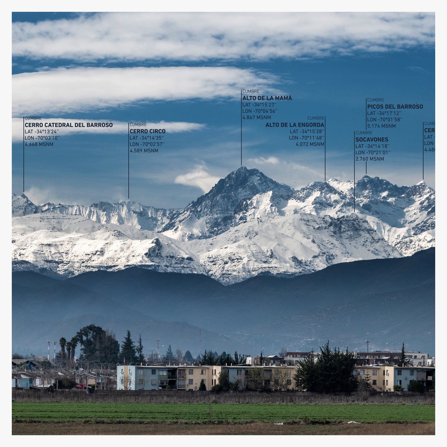 Rancagua -38%
