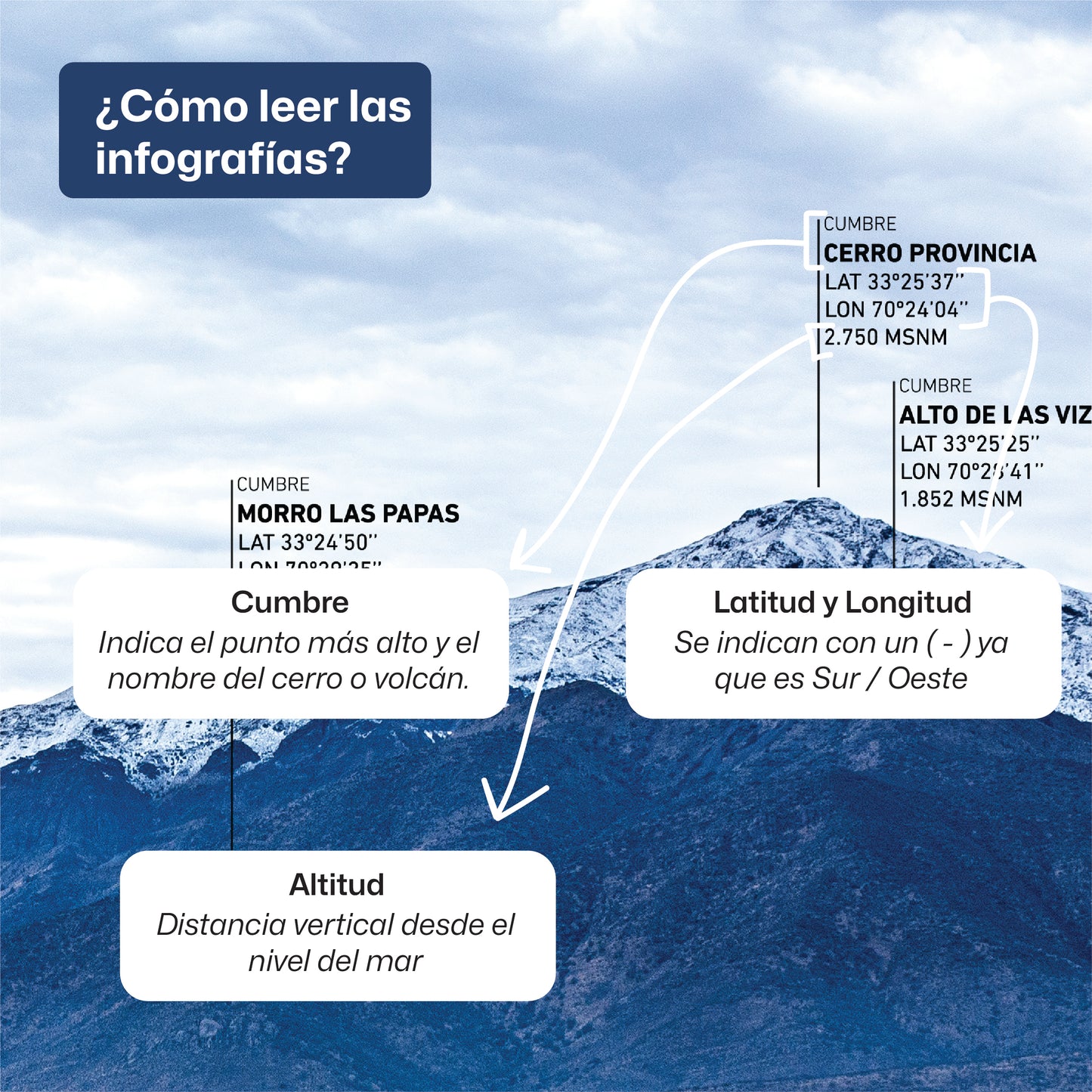 Panorámica Sierra de Ramon Nevada 2021