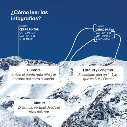Panorámica Macizo Plomo, La Parva y El Colorado