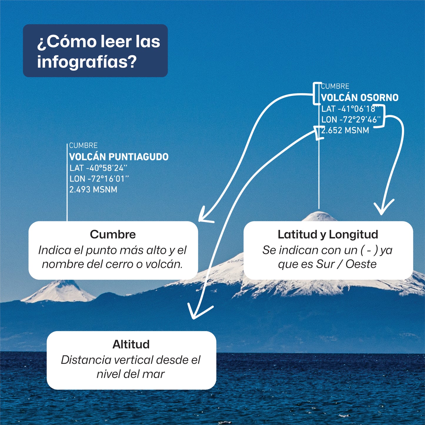 Panorámica Llanquihue y sus Volcanes