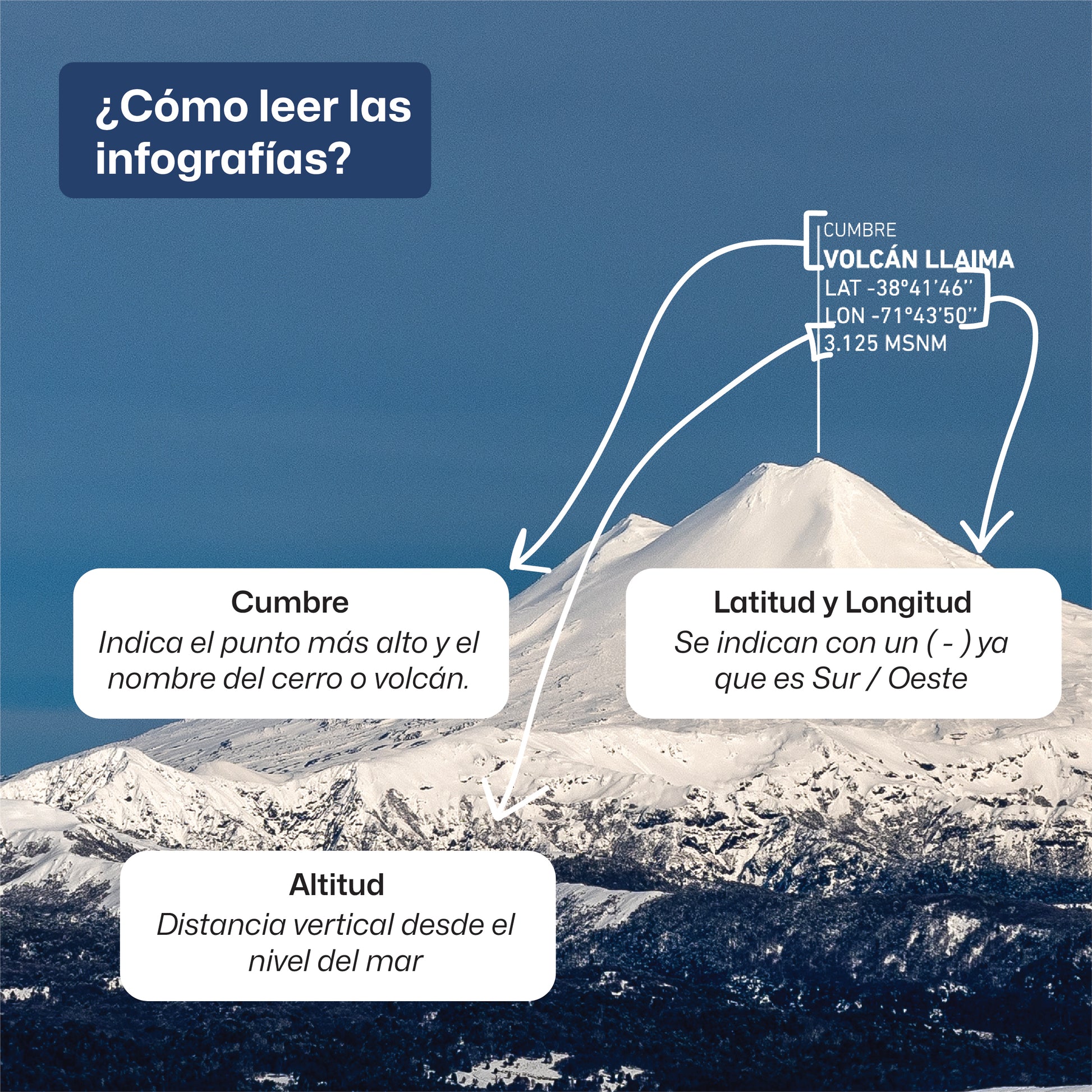 Sierra Nevada y Volcán Llaima