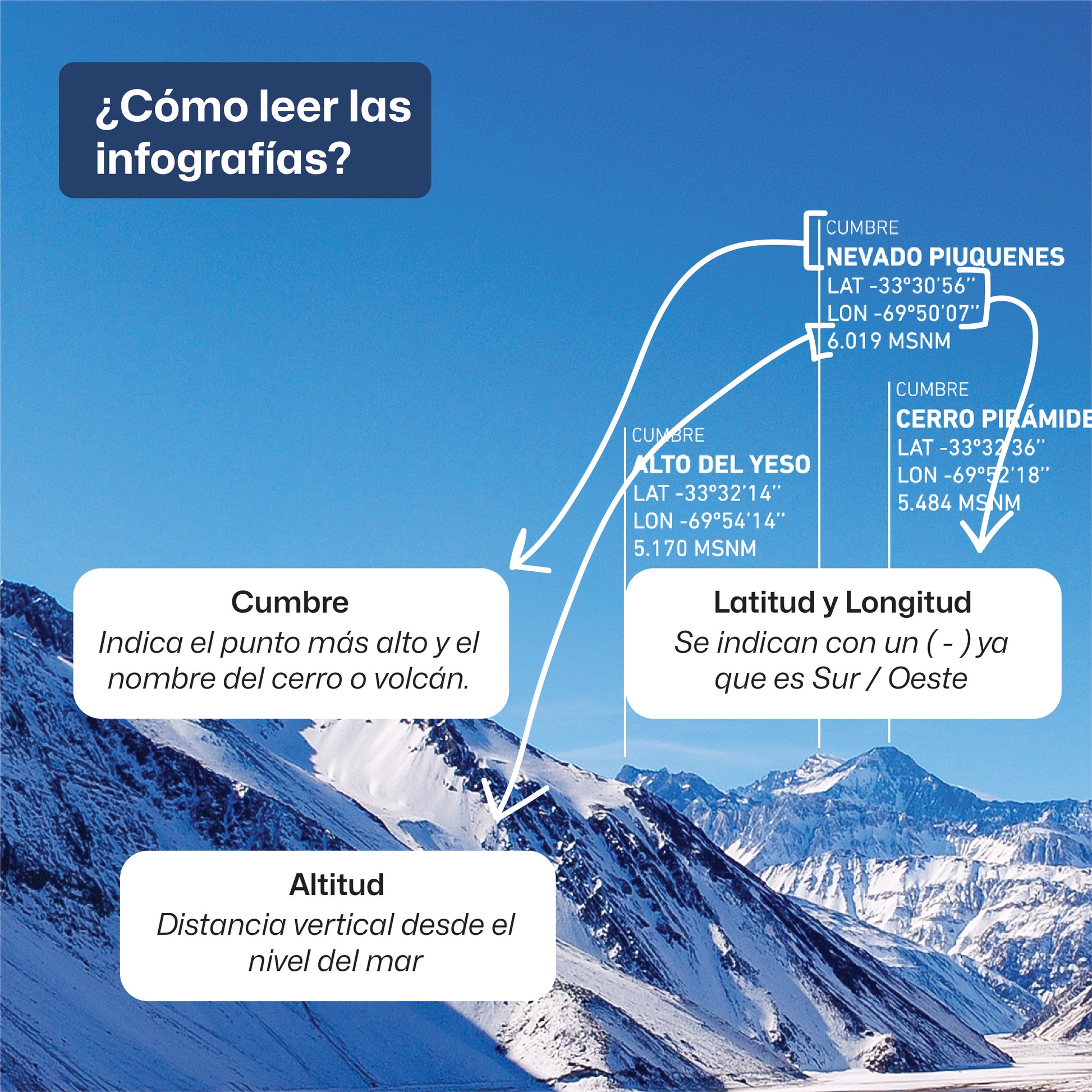 Embalse el Yeso