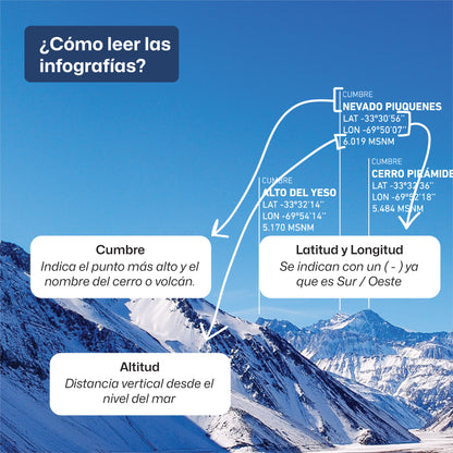 Embalse el Yeso