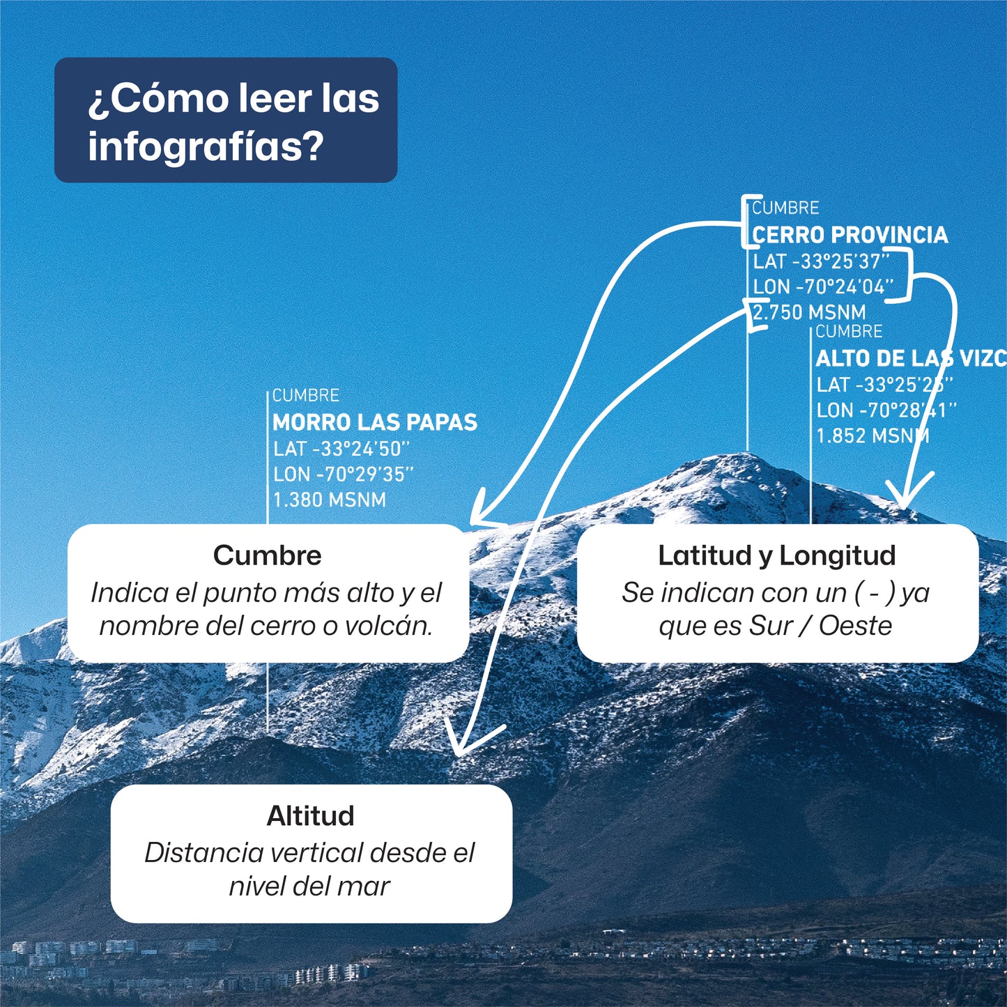 Sierra de Ramón Julio 2022
