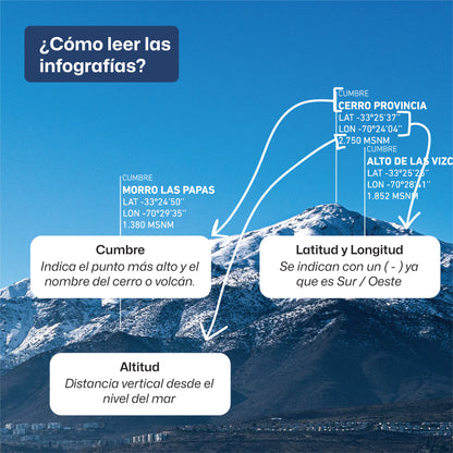 Sierra de Ramón Julio 2022