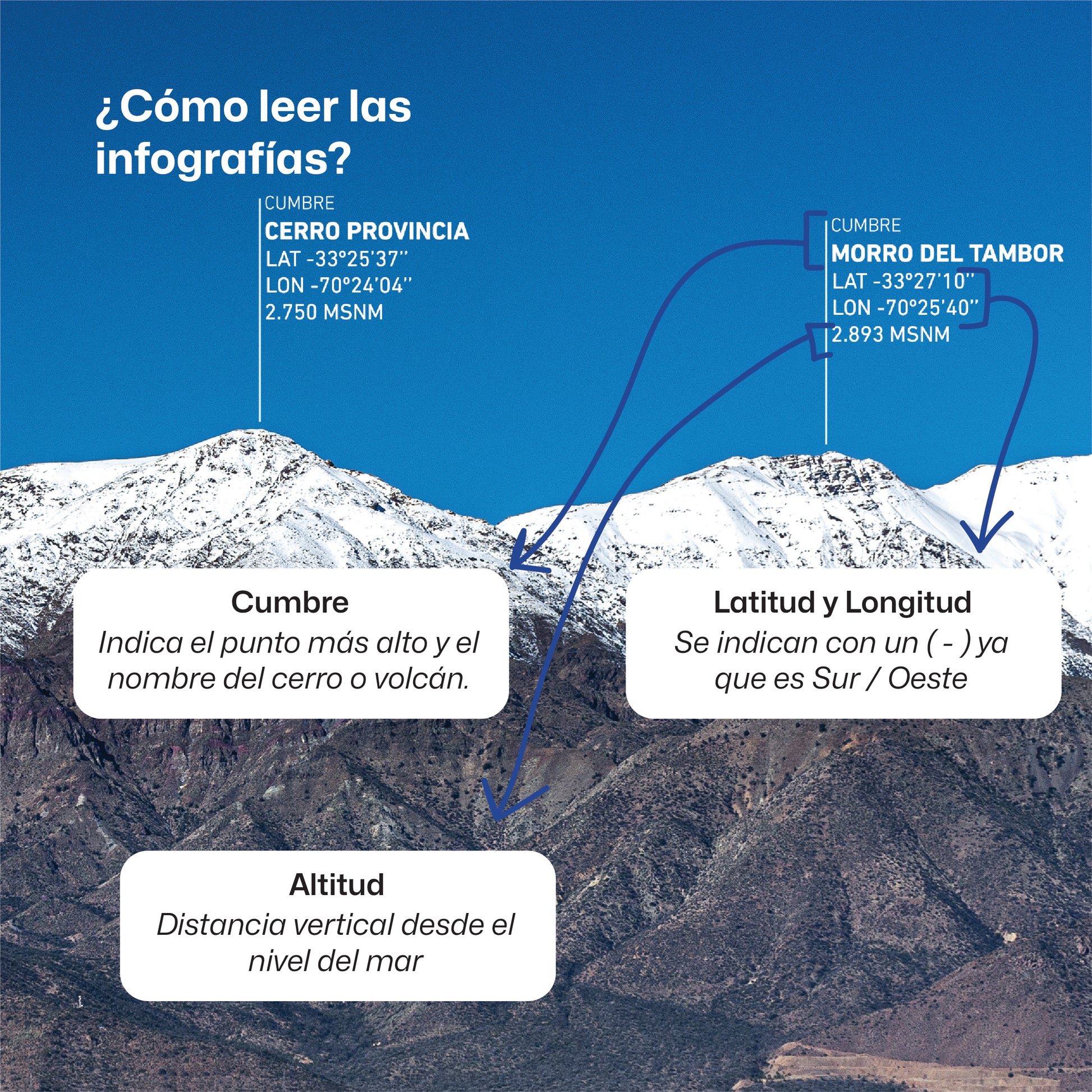 Panorámica Cumbres de Santiago