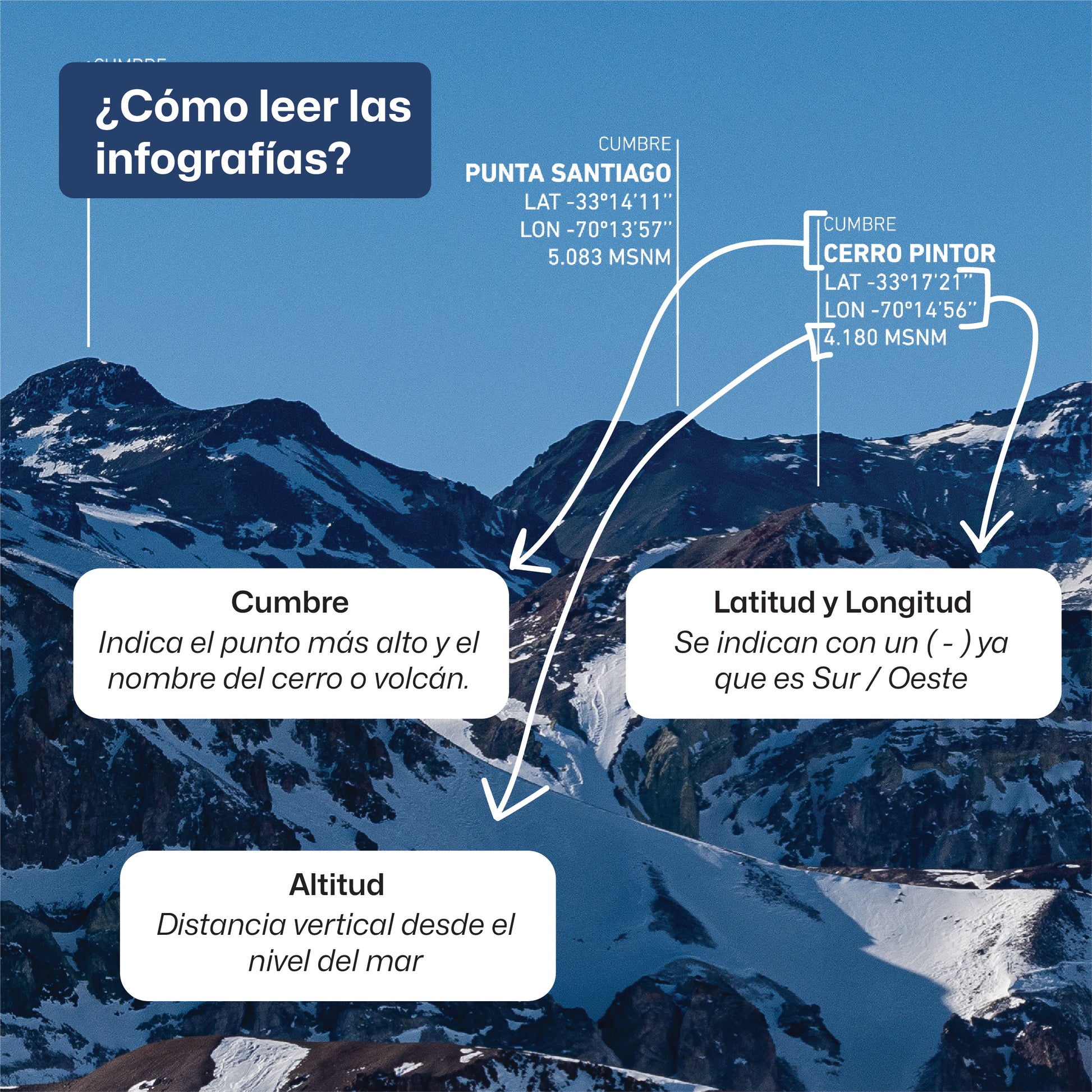Panorámica Macizo Plomo Invernal desde el Cerro Colorado 2022