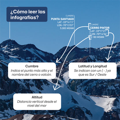 Panorámica Macizo Plomo Invernal desde el Cerro Colorado 2022
