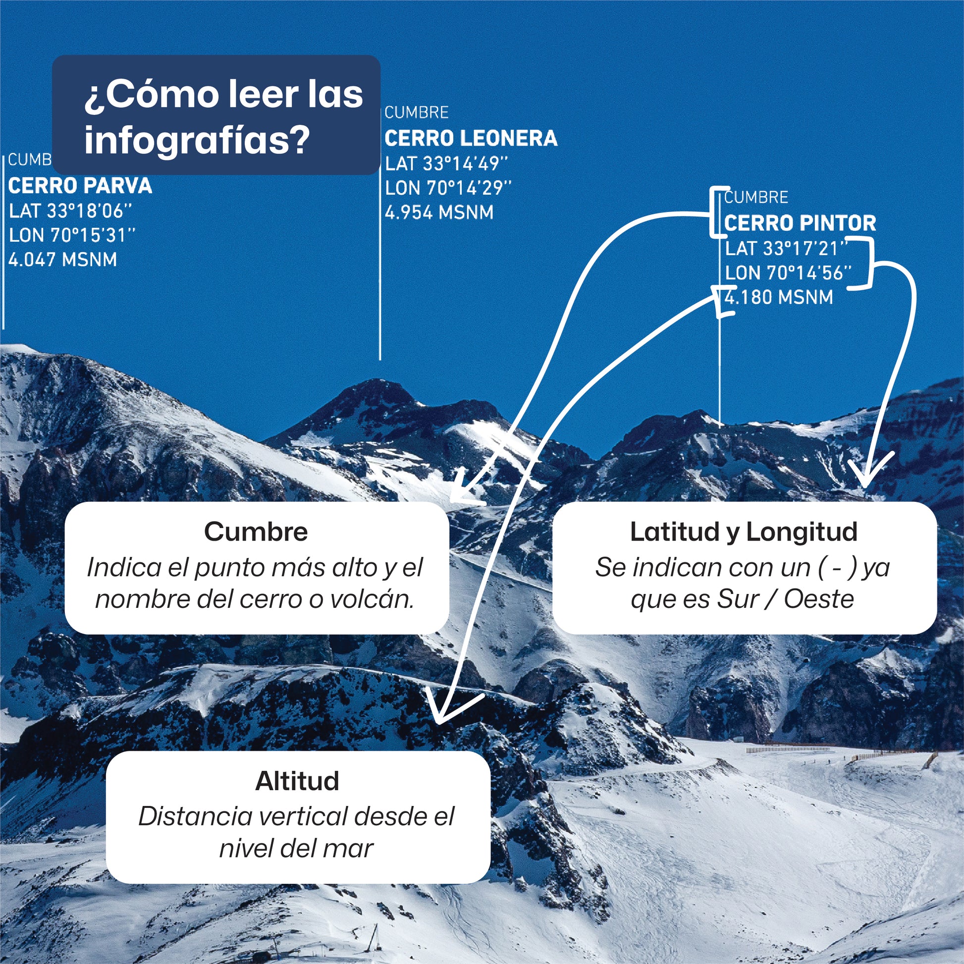 Panorámica Macizo Plomo desde el Colorado