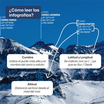 Panorámica Macizo Plomo desde el Colorado