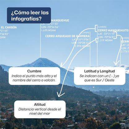 Manquehue, Plomo y Ramon 2024