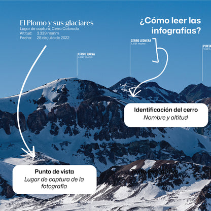 Santiago y sus cumbres II. Macizo El Plomo: lo que se ve desde lo alto
