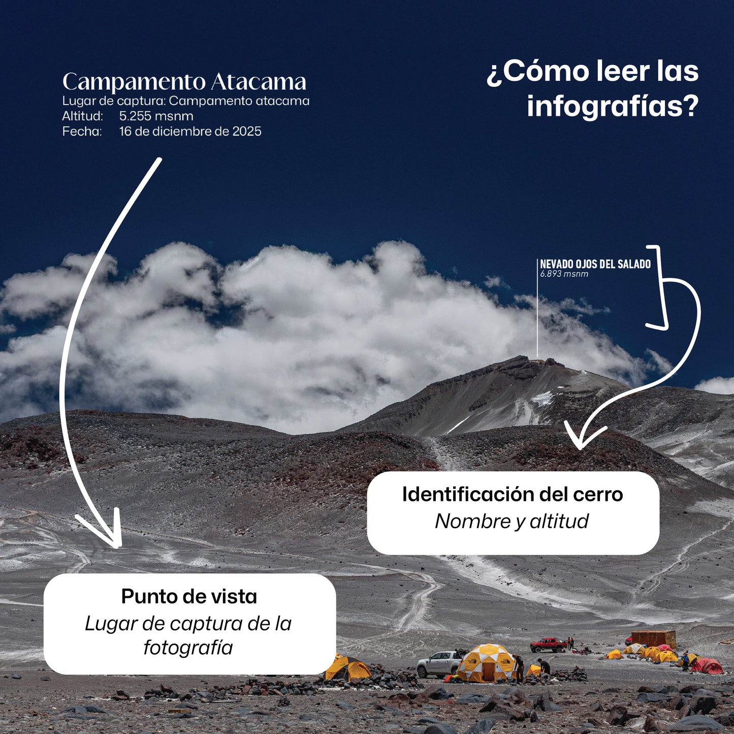 La ruta de los Seismiles, Ojos del Salado y las montañas más altas de Chile