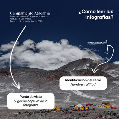 La ruta de los Seismiles, Ojos del Salado y las montañas más altas de Chile