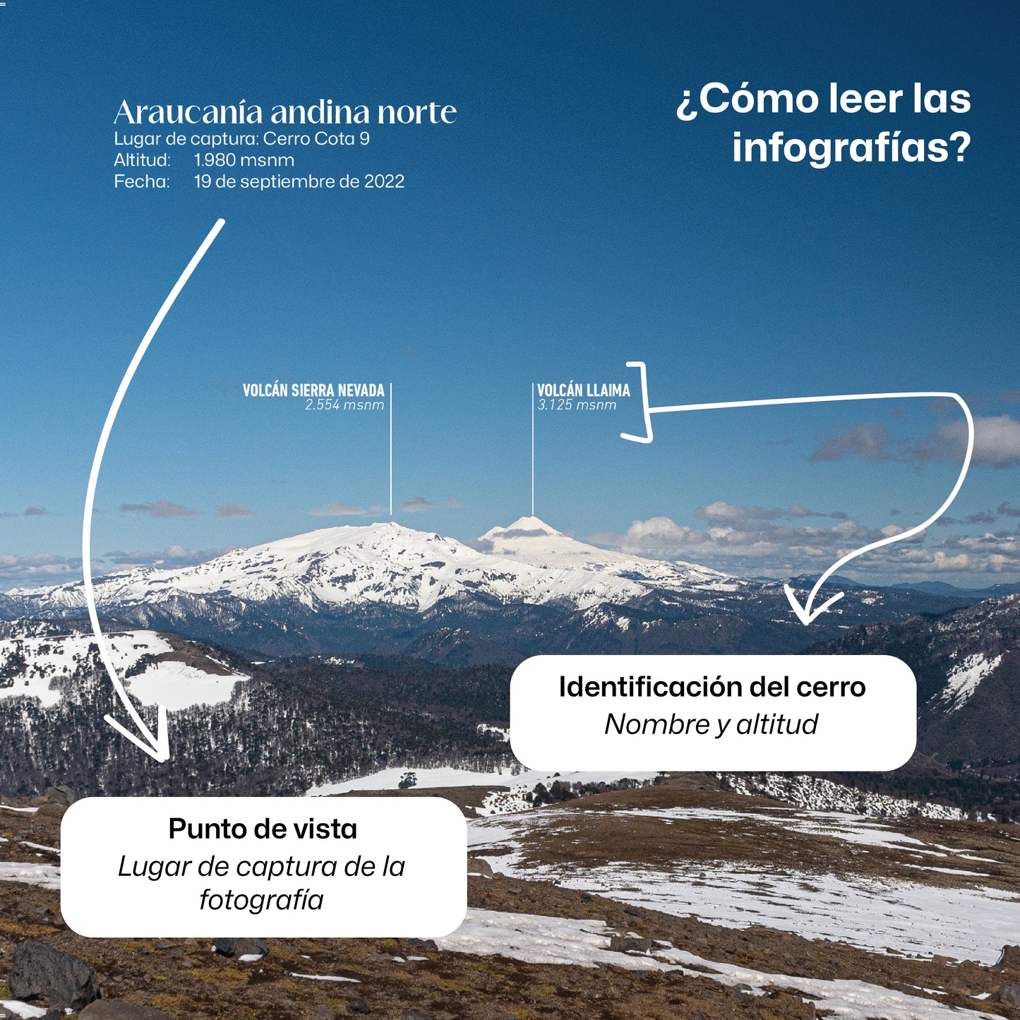 Malalcahuello, Territorio andino