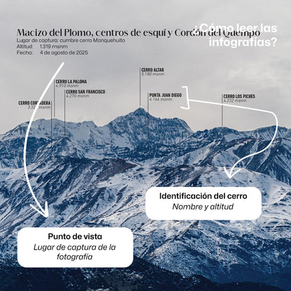 Santiago y sus Cumbres