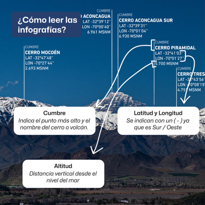 Valle del Aconcagua y Los Andes