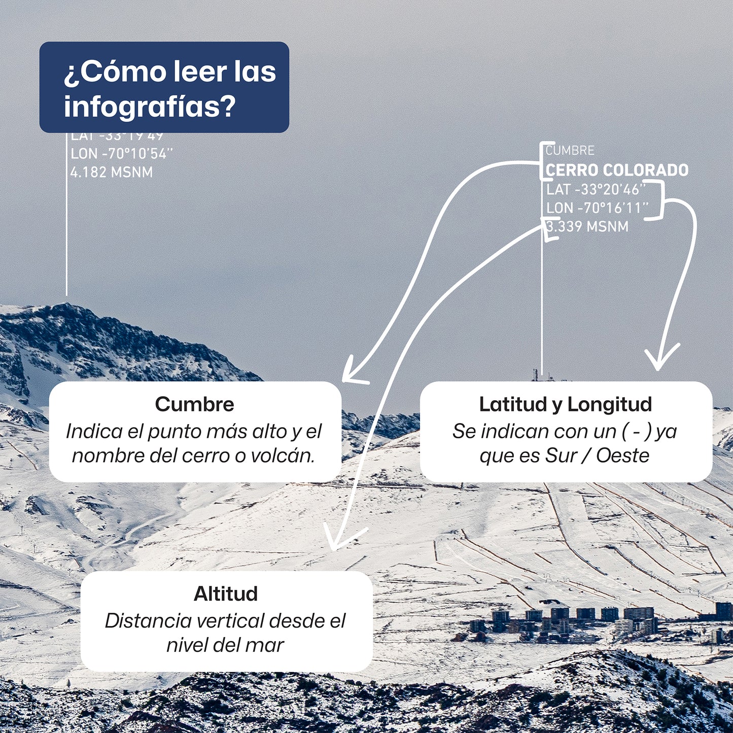 La Parva y el Colorado
