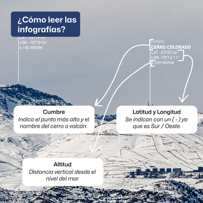 La Parva y el Colorado