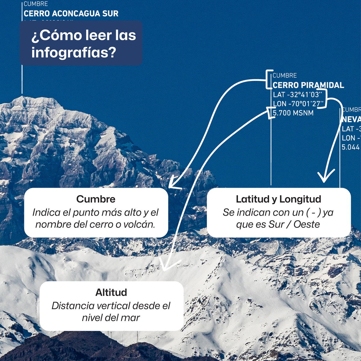 Cumbres del Aconcagua