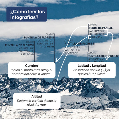 Panorámica Macizo Rancagua