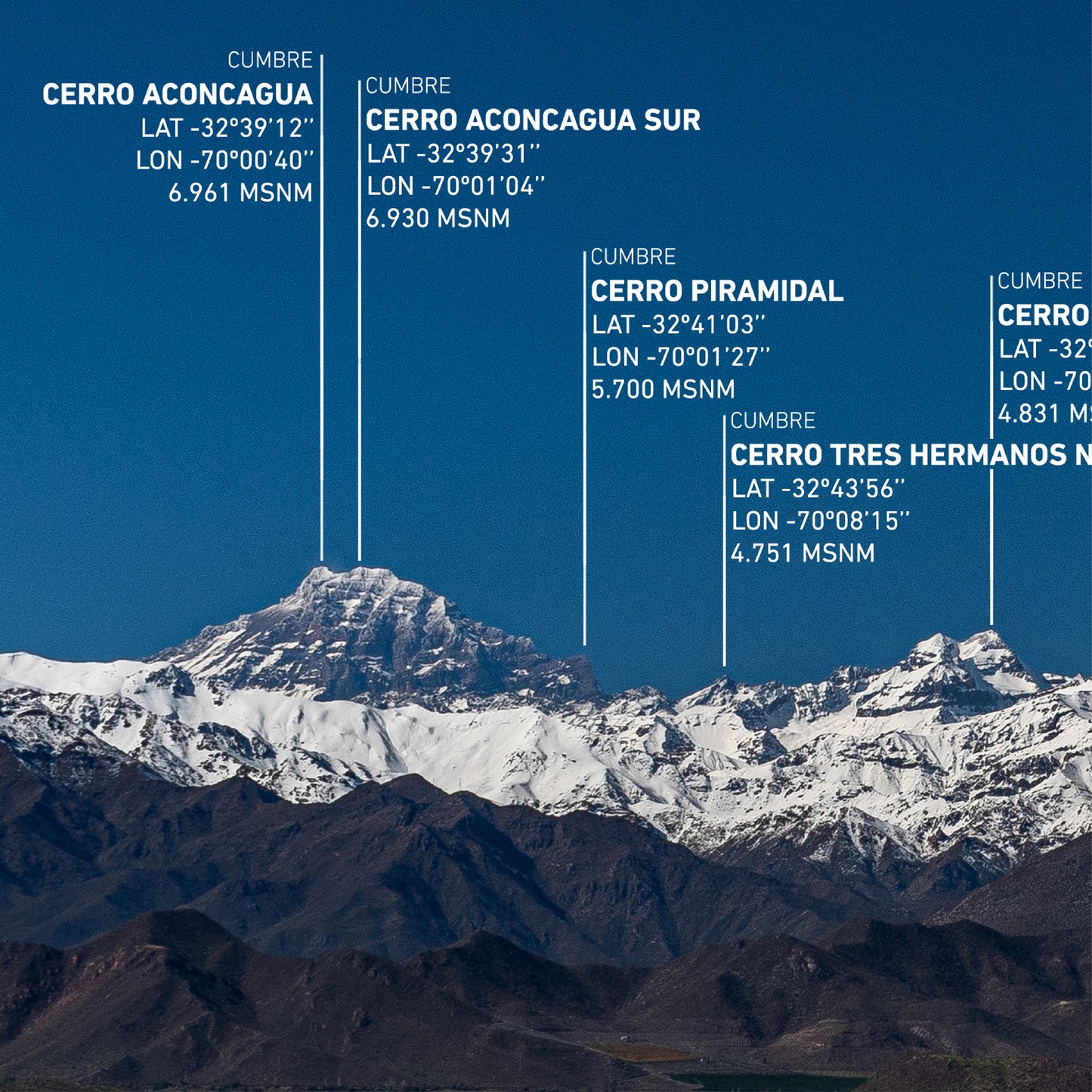Valle del Aconcagua y Los Andes