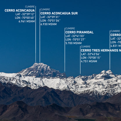 Valle del Aconcagua y Los Andes