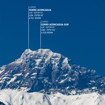Cumbres del Aconcagua