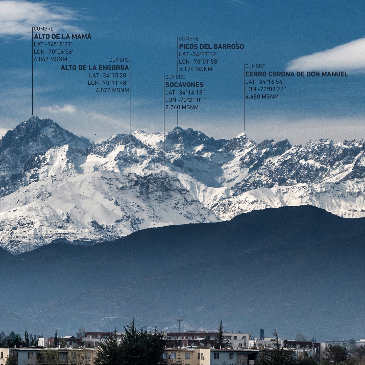 Panorámica Rancagua