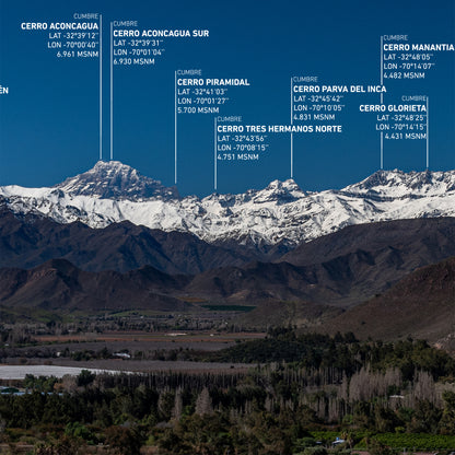 Valle del Aconcagua y Los Andes