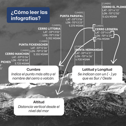 Después de la Tormenta