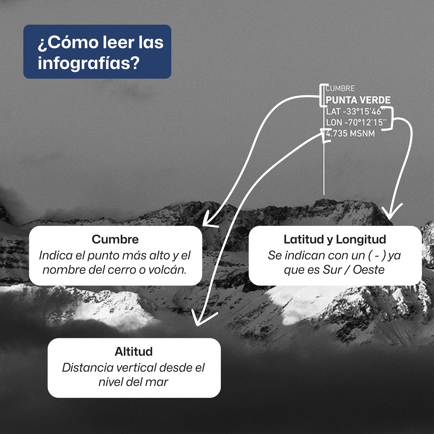 Revelación
