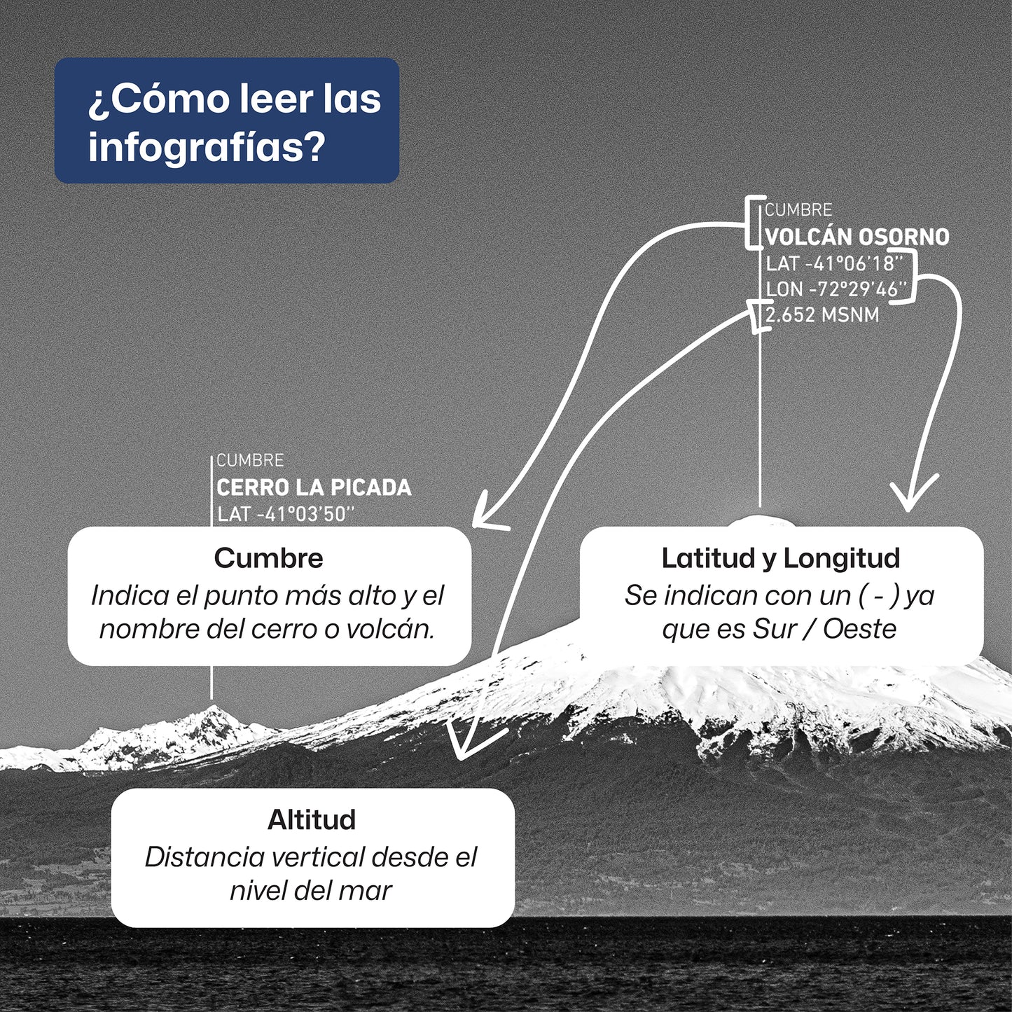 Al otro lado